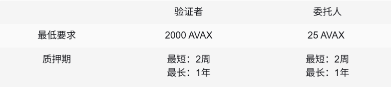 270