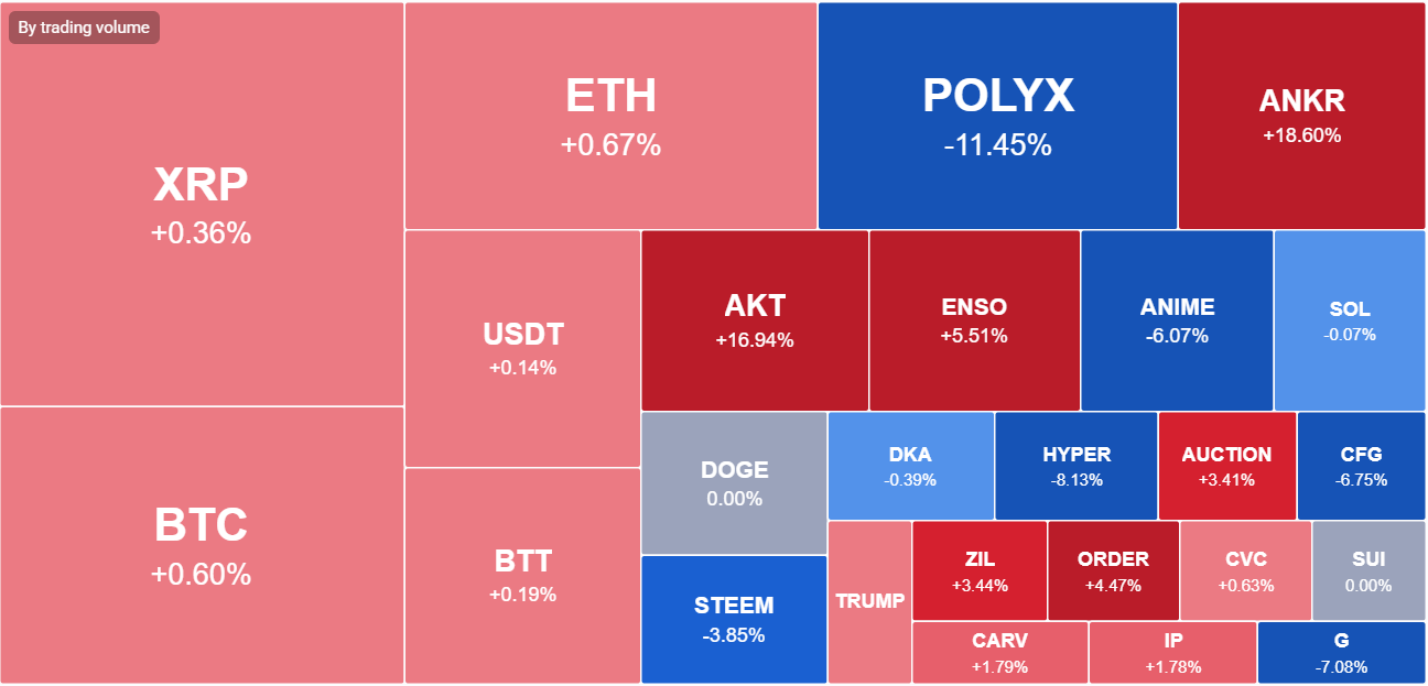 Upbit