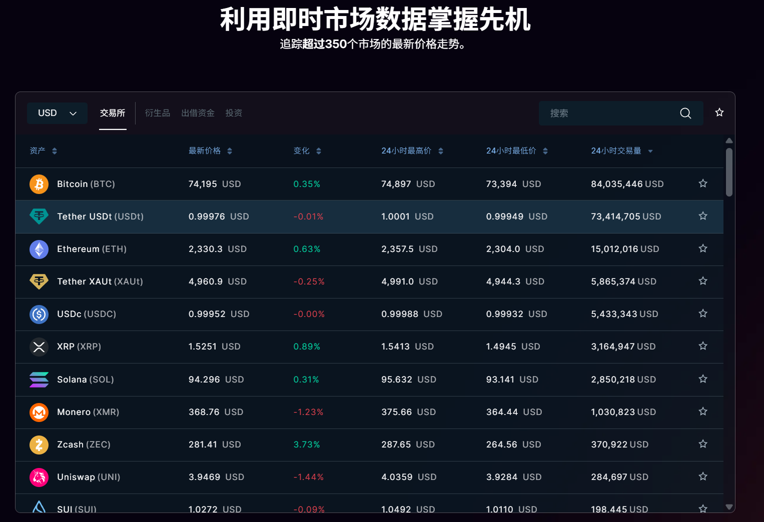 Bitfinex