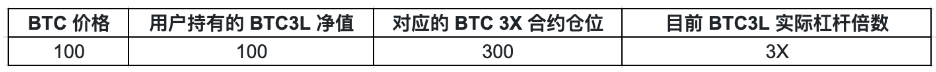 270 270