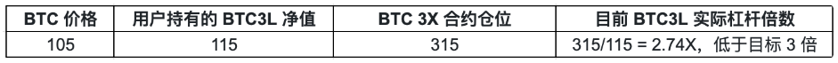 270 270