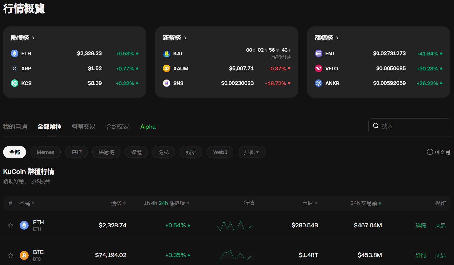 KuCoin 库币