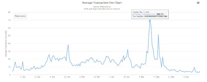 270 270