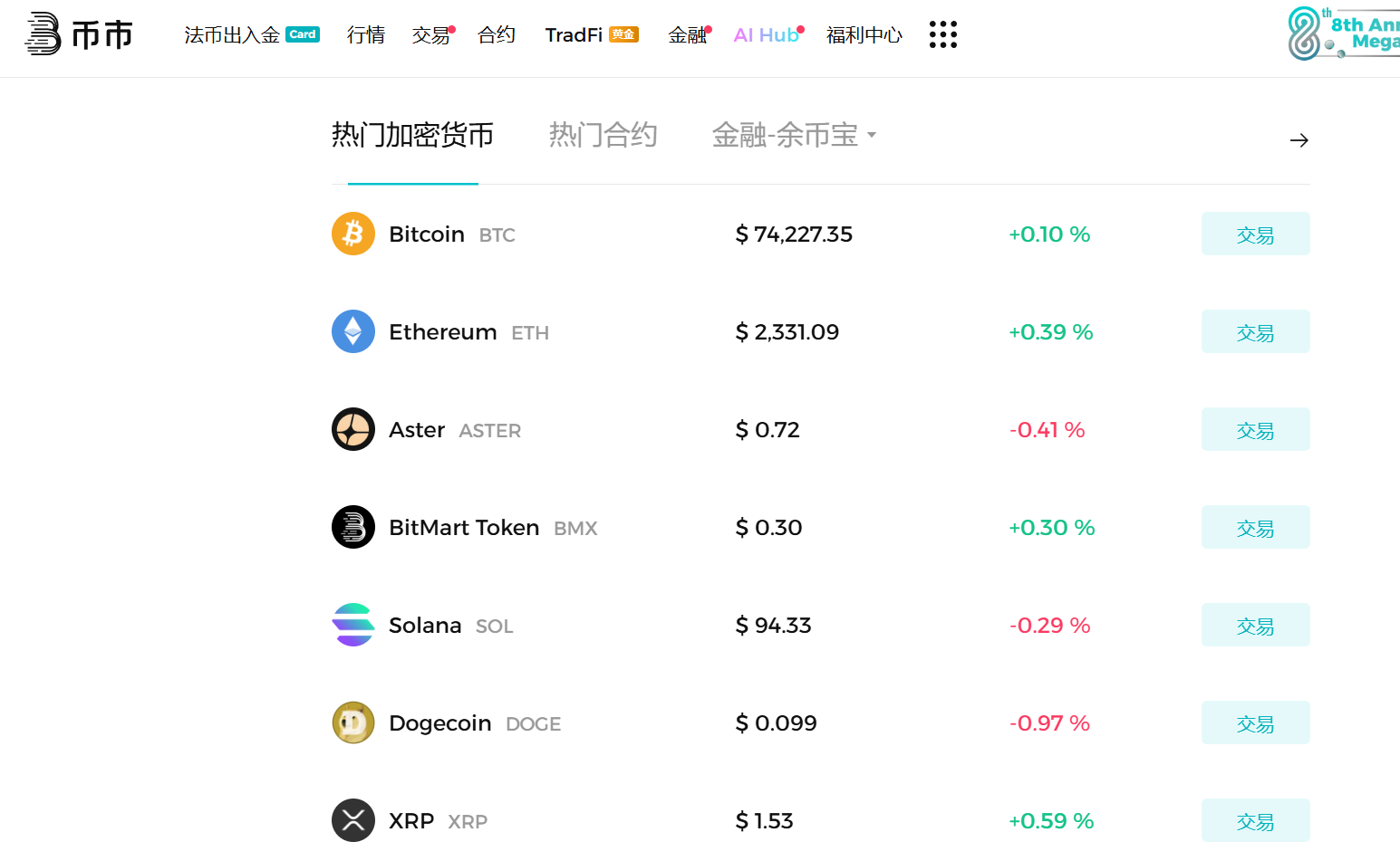BitMart 币市