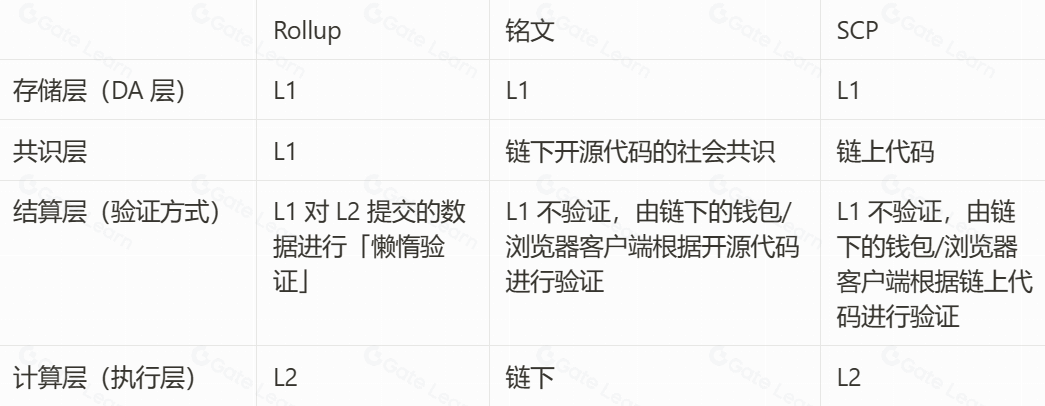 1 1