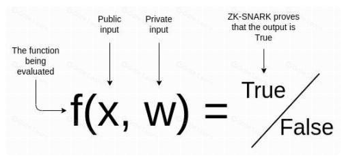 270 270