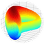 Curve DAO Token（CRV）