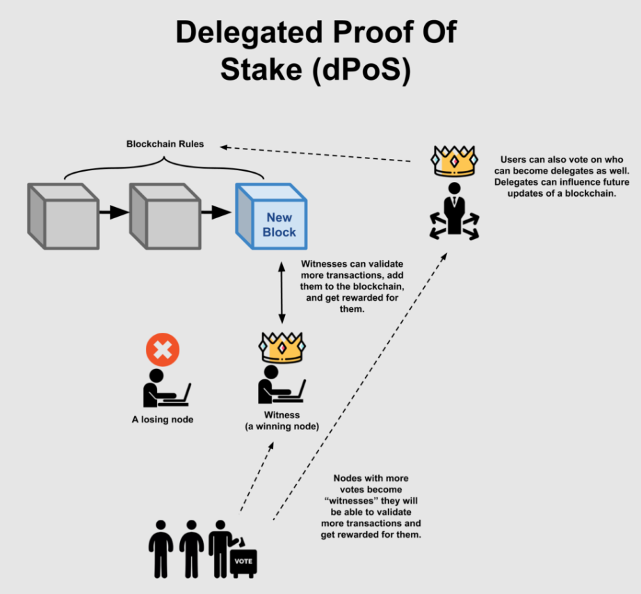270