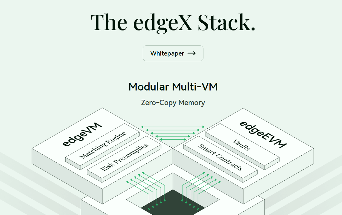 edgeX（EDGE）