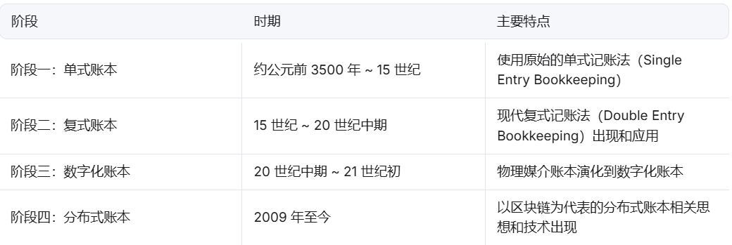 270